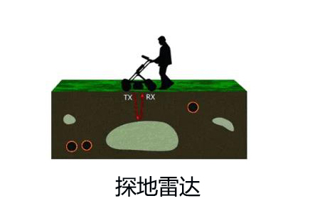 <b>世隆科普:一分鐘學習探地雷達</b>